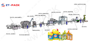 Linha de embalagem de máquina de preenchimento de detergente para sabão líquido